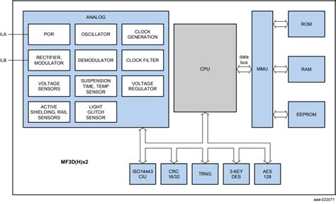 mifare classic 1k card datasheet|MIFARE desfire ev1 4k.